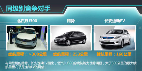 北汽全新電動車9月上市，續(xù)航超300公里，汽車出租市場迎新機(jī)遇