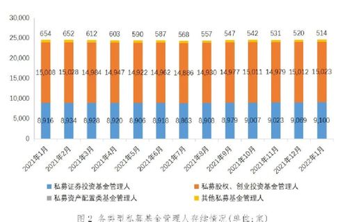 私募基金總規模突破20萬億，1月新備案私募達959億元