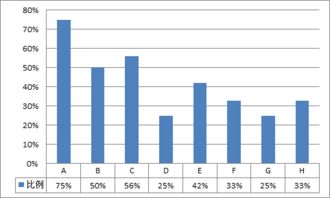 南湖私募基金研究百篇系列之七 美國私募股權基金管理服務市場研究（二）——宏觀與微觀狀況分析
